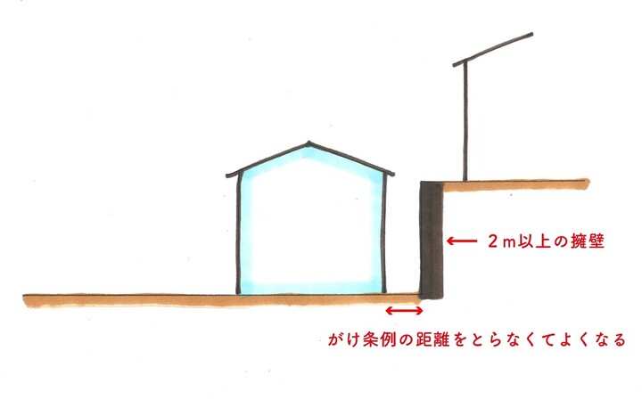 がけ条例対策！擁壁の費用の抑え方 | 木の家づくり 中島工務店
