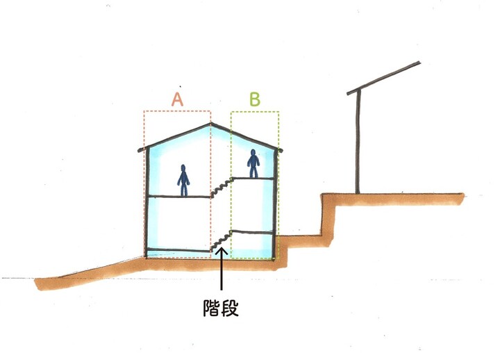 【中古】 不動産取引における傾斜地・がけ地・擁壁の法律と実務/新日本法規出版/大川隆之 不動産取引における 傾斜地・がけ地・擁壁の法律と実務 | 大川