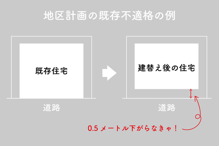 これが知りたかった！特殊・難解な土地評価事例50選 / 第一
