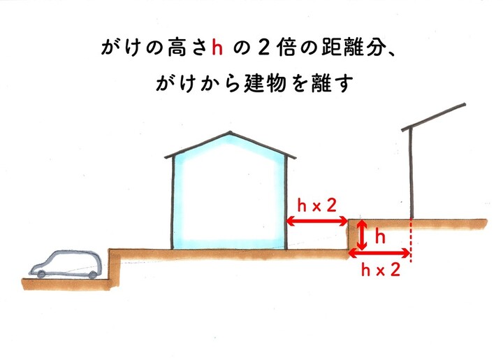 傾斜地に家を建てるなら | 木の家づくり 中島工務店